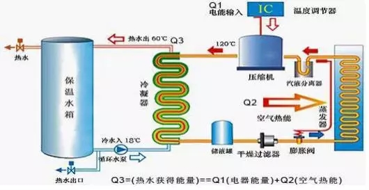 空氣能熱水器到底能省多少電？多少錢？