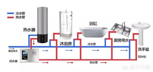 空氣能熱水器回水怎么安裝水管？