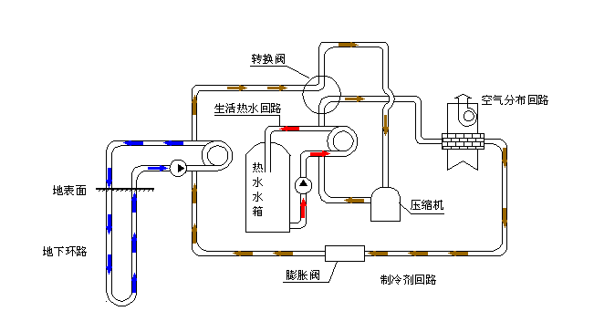 空氣源熱泵采暖VS空調(diào)采暖，誰(shuí)怕誰(shuí)！